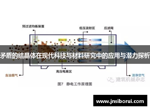 矛盾的结晶体在现代科技与材料研究中的应用与潜力探析 矛盾的结晶体在现代科技与材料研究中的应用与潜力探析